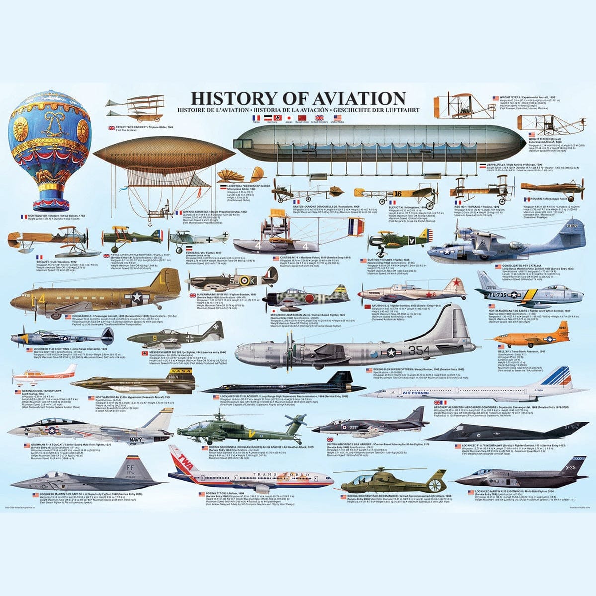 Eurographics History of Aviation 1000 Piece Smart Cut Jigsaw Puzzle 628136600866