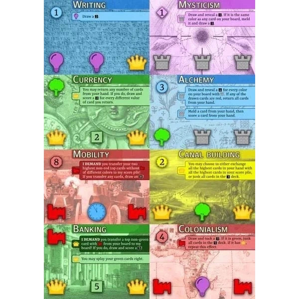 Innovation Ultimate - Board Game 859358006178