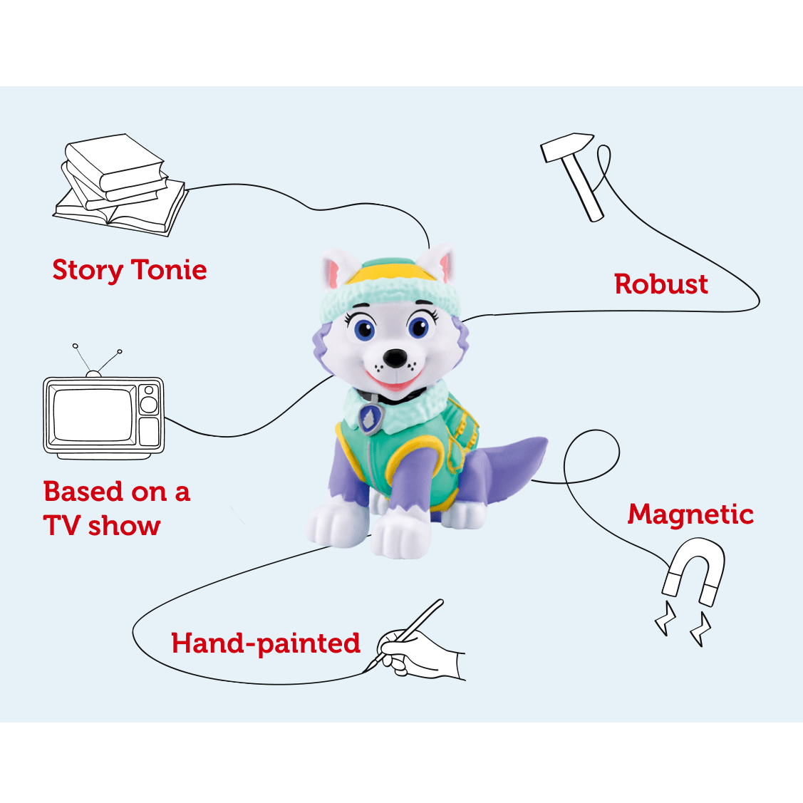 Tonies Figure – Everest – Audio Play 4251192133113