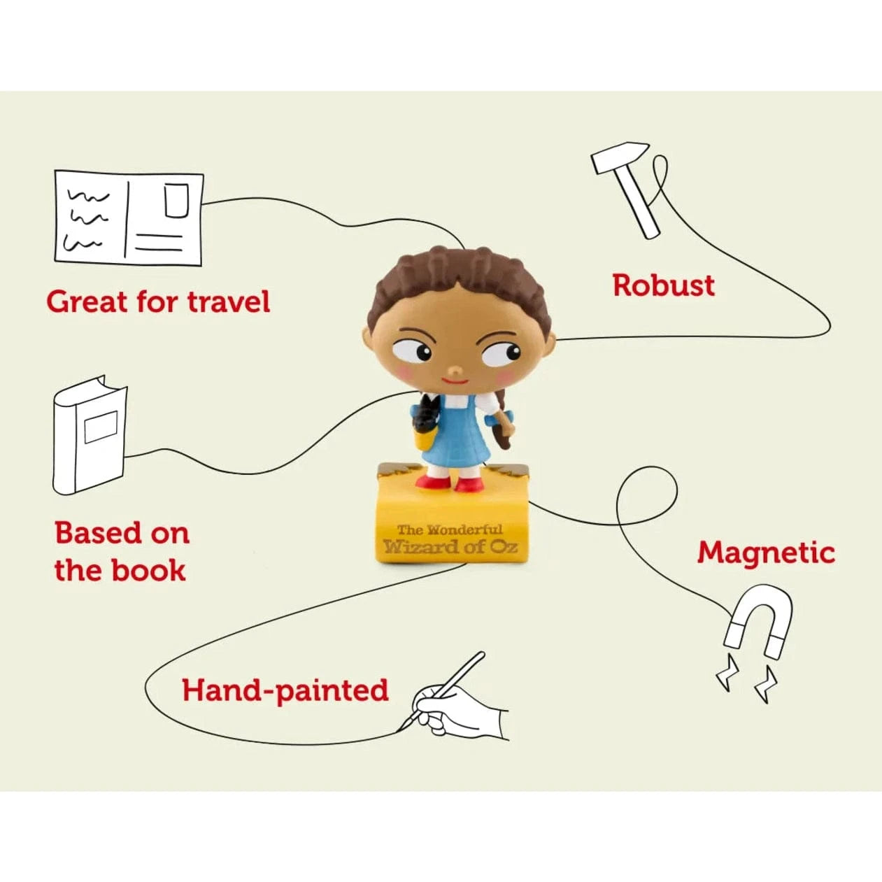 Tonies Figure – The Wizard of Oz – Favourite Classics 4251192131768