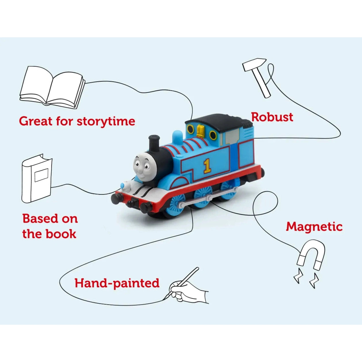 Tonies - Thomas & Friends: The Adventure Begins