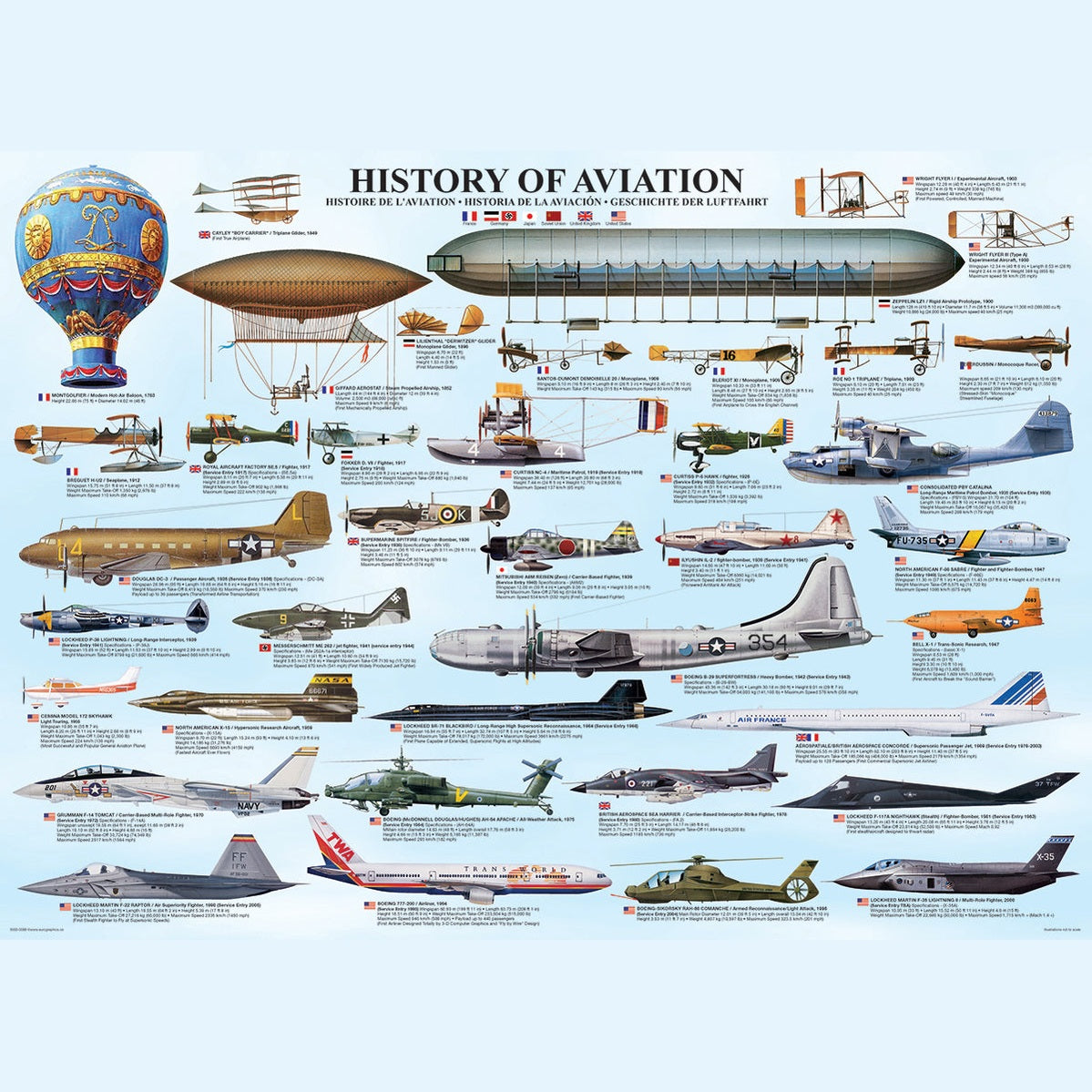 Eurographics History of Aviation 1000 Piece Smart Cut Jigsaw Puzzle