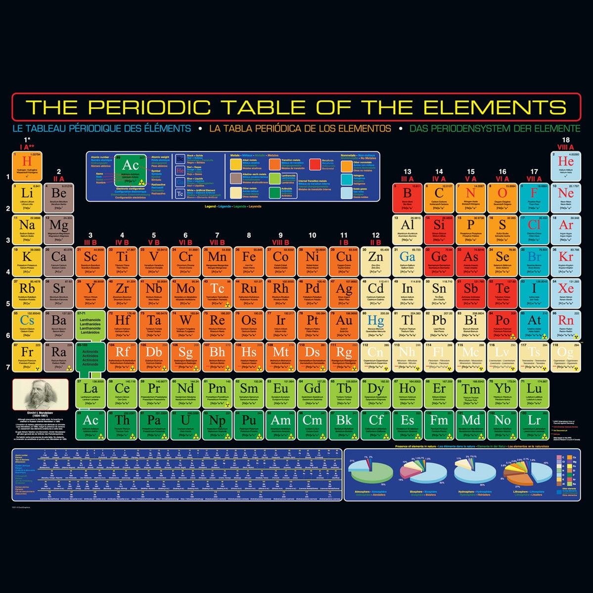 Eurographics Periodic Table Of The Elements 1000 Piece Smart Cut Jigsaw Puzzle