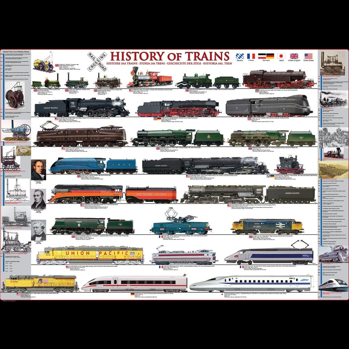 Eurographics History of Trains 1000 Piece Smart Cut Jigsaw Puzzle 628136602518