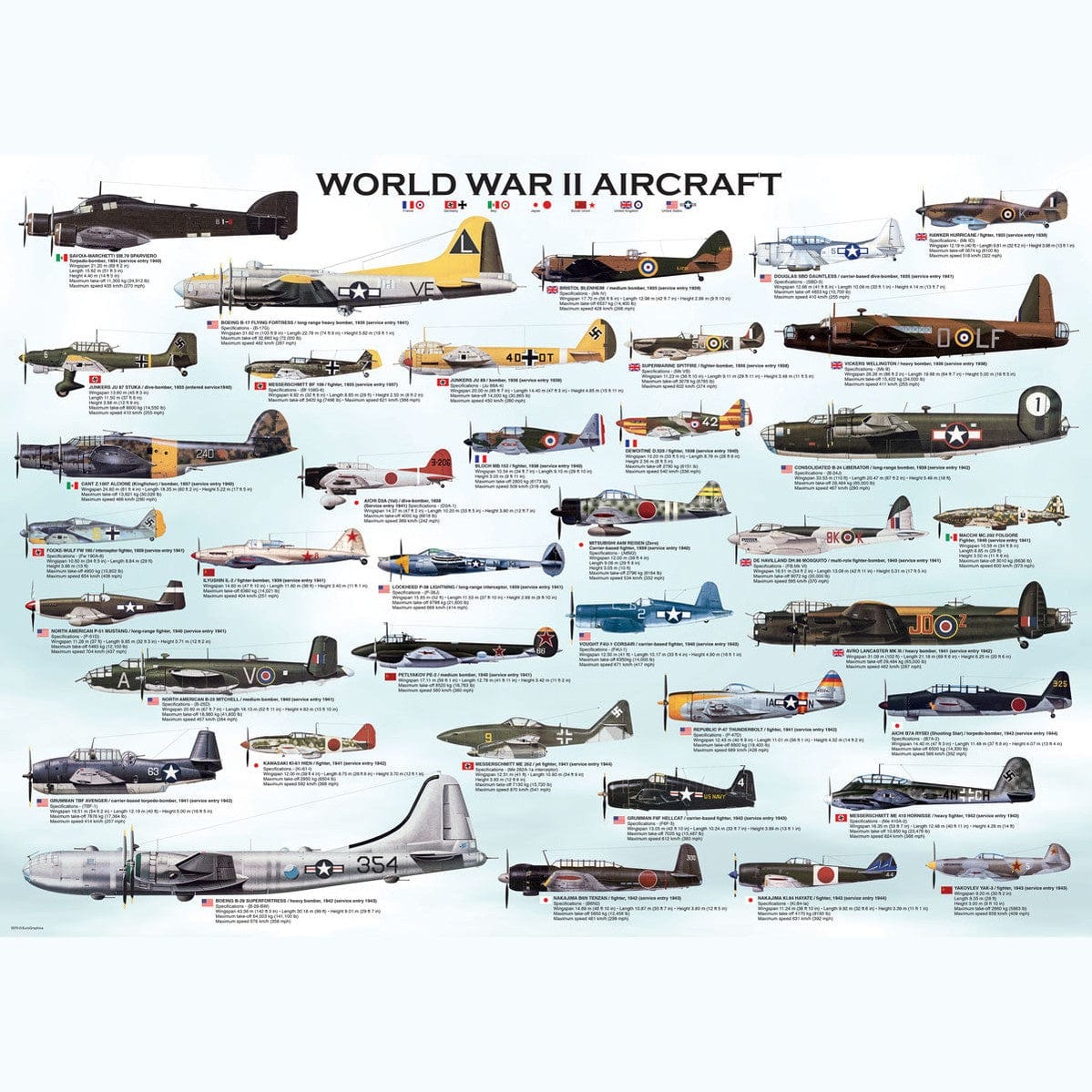 Eurographics World War II Aircraft 1000 Piece Smart Cut Jigsaw Puzzle 628136600750