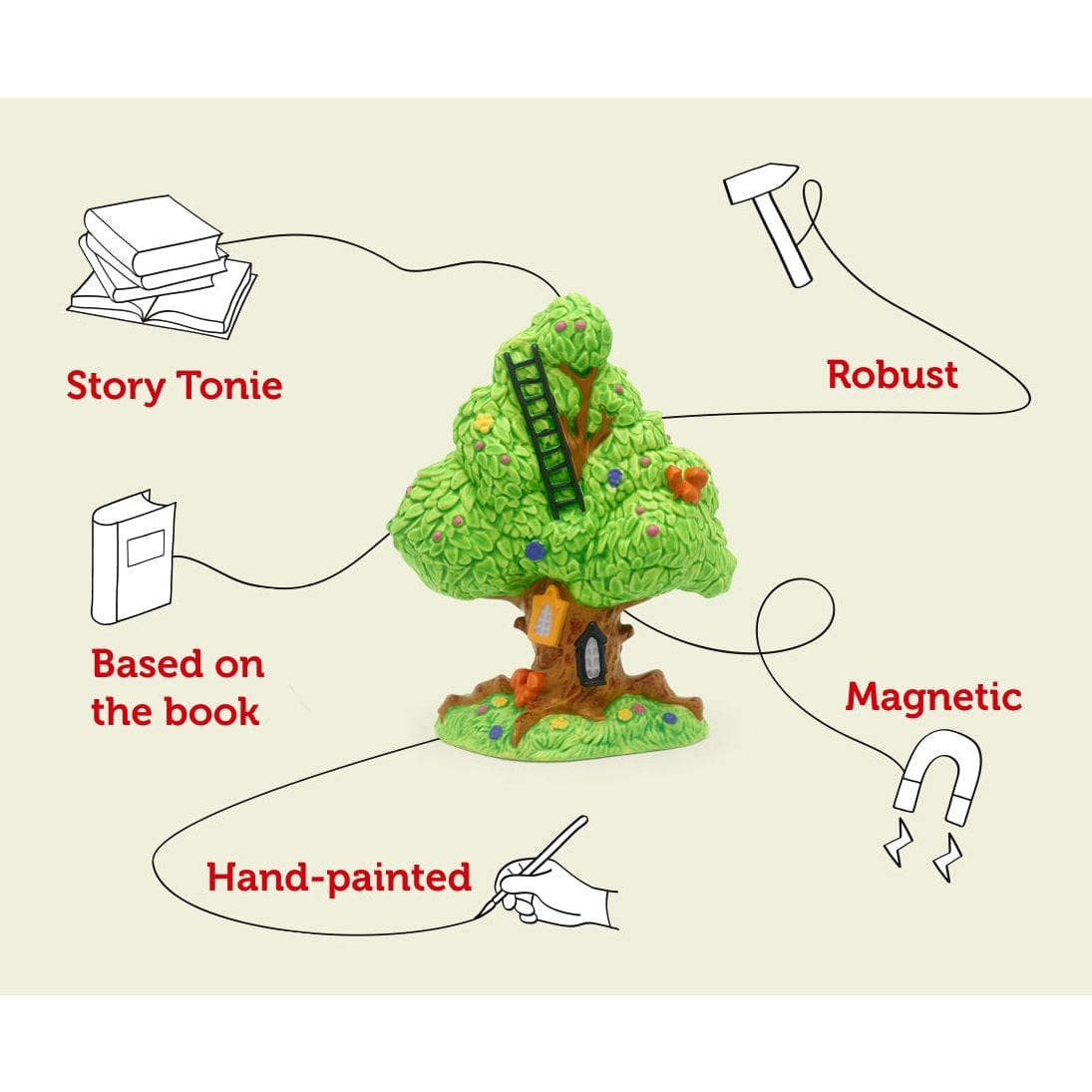 Tonies Figure – The Magic Faraway Tree – Audio Play 4251192119124